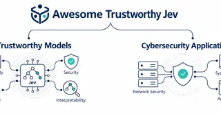 awesome-trustworthy-jev preview