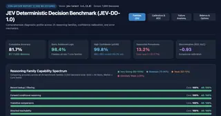 jev-deterministic-benchmark preview