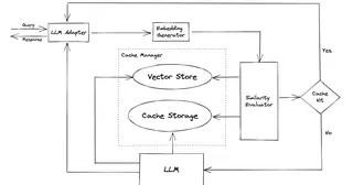 GPTCache preview