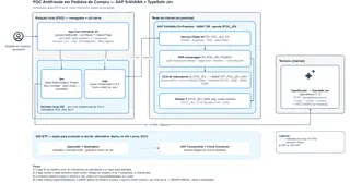 SAP S/4HANA Procurement Fraud preview