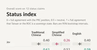 Claims, Choices and Labels (jev-eval) preview